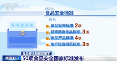 <b>包拆食物标签尺度明白提出</b>